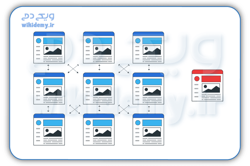 چطور Orphan pages را شناسایی کنیم؟ صفحات یتیم چه مشکلی دارند