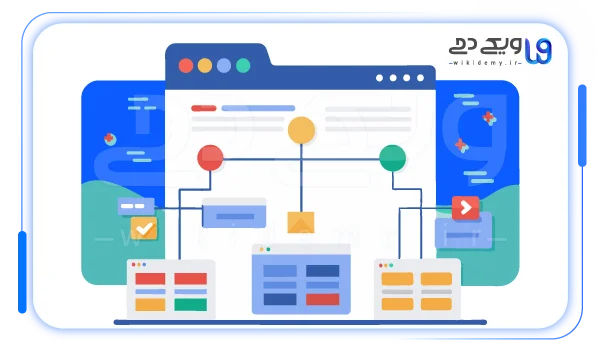 sitemap جداگانه برای هر زبان
