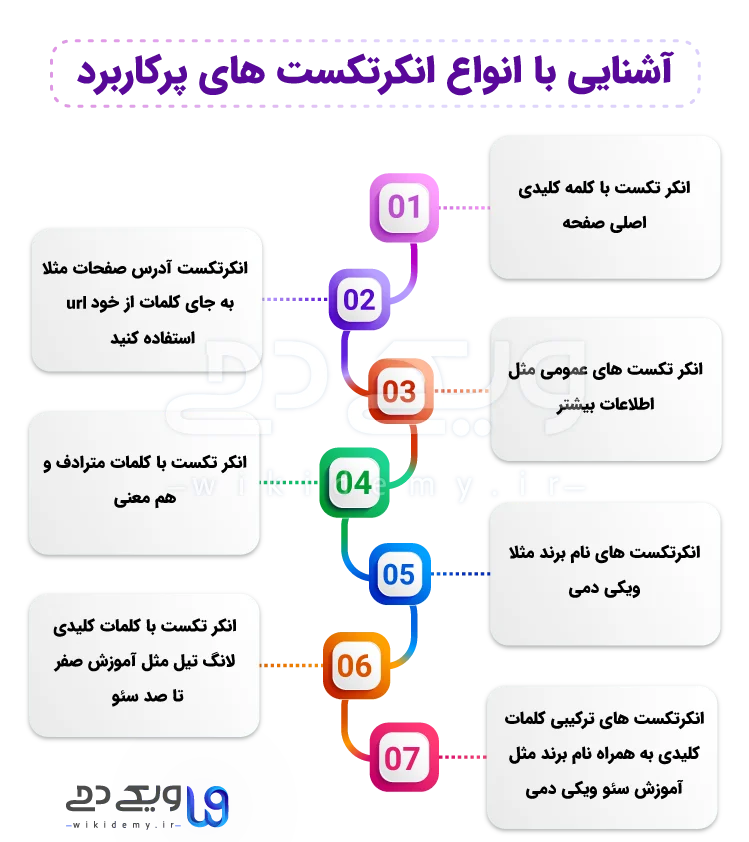 آشنایی با انواع انکرتکست های پرکاربرد اینفوگرافی