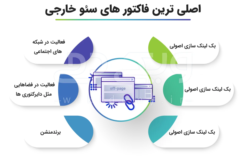 اینفوگرافی اصلی ترین فاکتورهای سئو خارجی