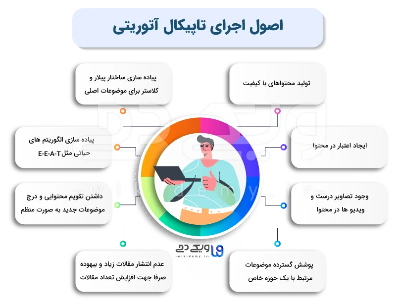 اصول اجرای تاپیکال آتوریتی اینفو