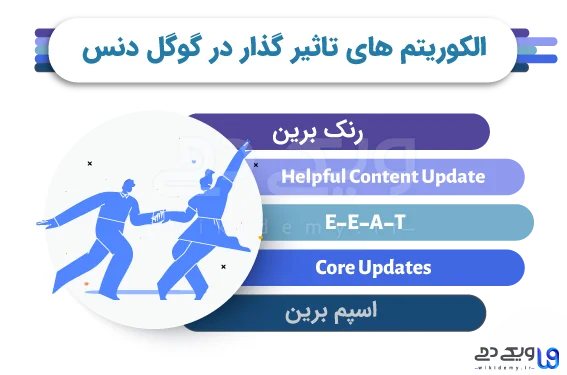اینفوگرافی برای ارتباطات میان الگوریتم Google danceو بقیه ی الگوریتم های گوگل