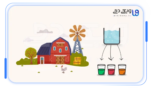 تاثیر لینک فارم بر link juice