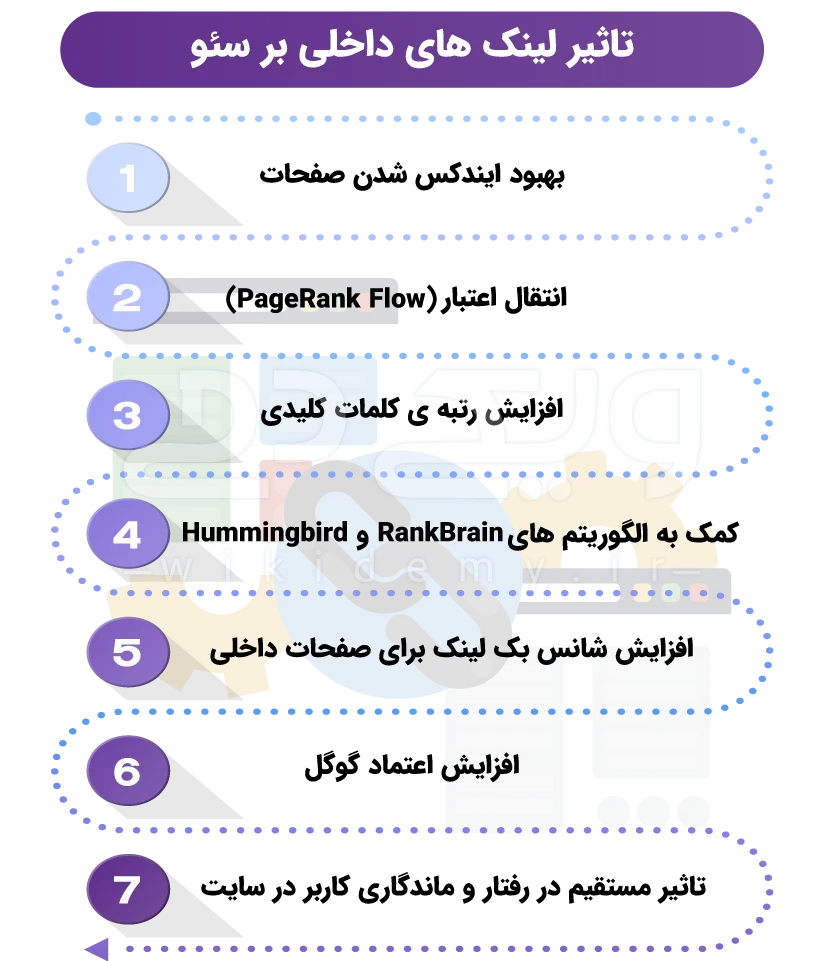اینفوگرافی تاثیر لینک های داخلی بر سئو