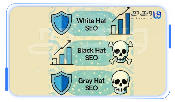 تفاوت سئو کلاه سفیدو سیاه و خاکستری در سئو خارجی