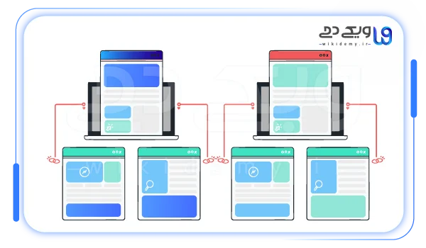 تفاوت لینک سازی داخلی و خارجی