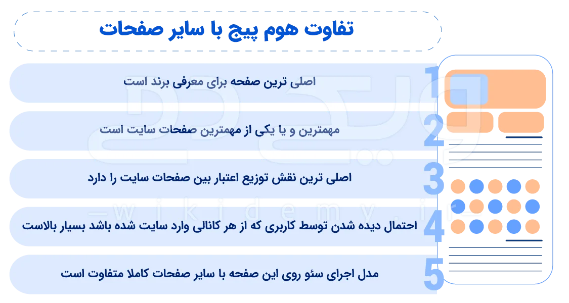 اینفوگرافی برای تفاوت هوم پیج با سایر صفحات 