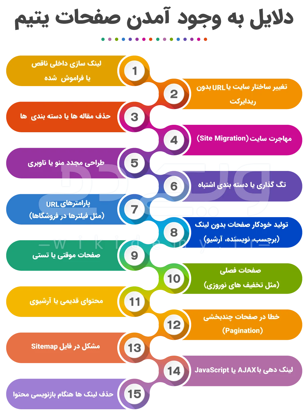 دلایل بوجود آمدن صفحات یتیم