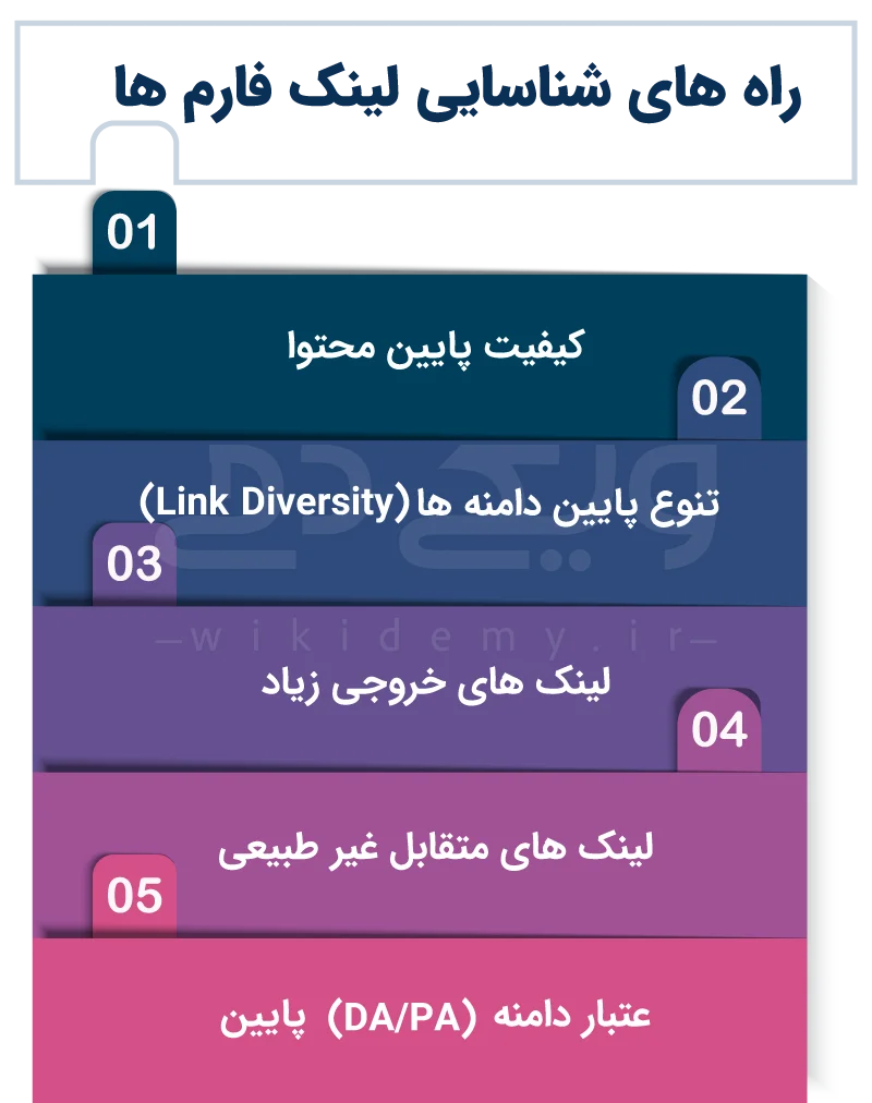 راه های شناسایی لینک فارم ها info