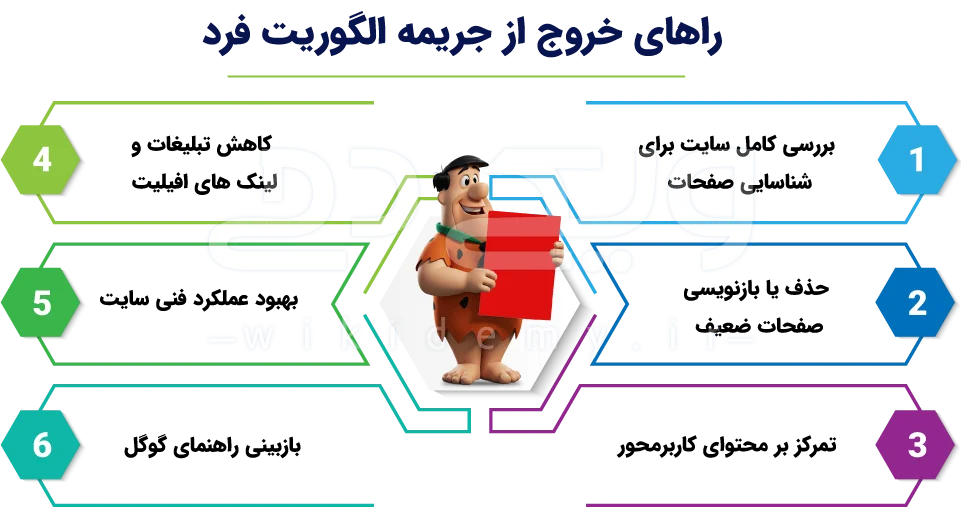 راهای خروج از جریمه الگوریتم فرد