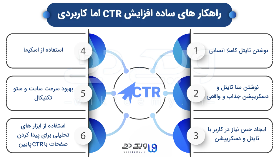 راهکار های ساده افزایش CTR، کاربردی و خلاصه 
