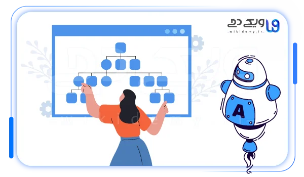 ساخت خوشه های موضوعی موازی