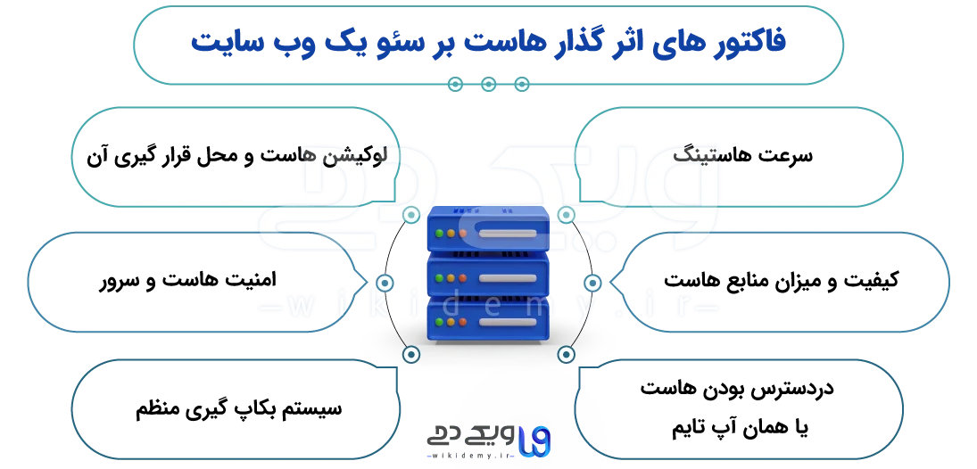 فاکتور های تاثیر گذار هاست در سئو اینفوگرافی 