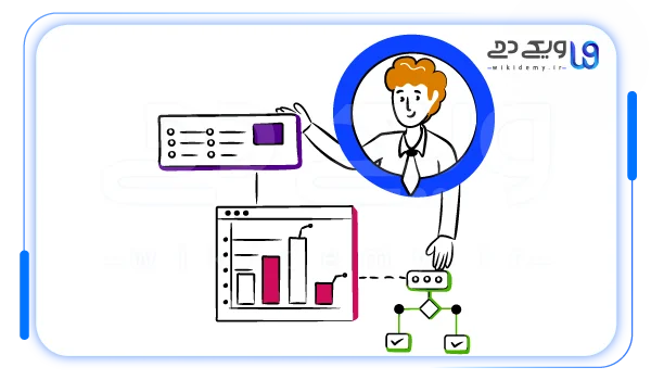 مانیتورینگ، گزارش گیری و بهبود مستمر