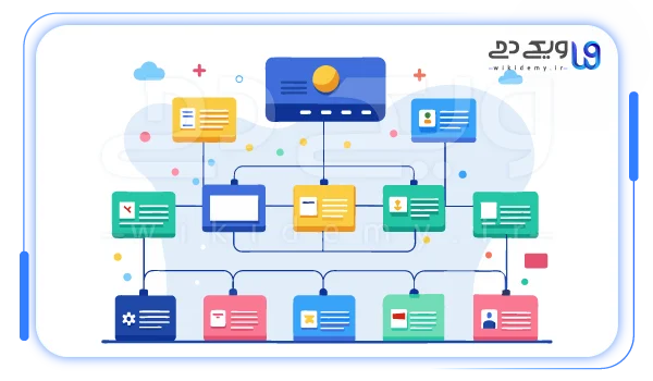 مراحل ساخت محتوای کلاستر