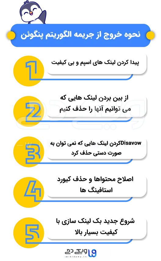 نحوه خروج از جریمه الگوریتم پنگوئن