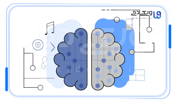 نحوه کار الگوریتم تطبیق عصبی گوگل