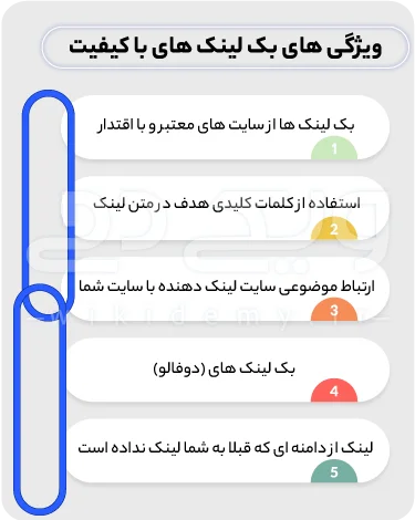 ویژگی بک لینک های با کیفیت