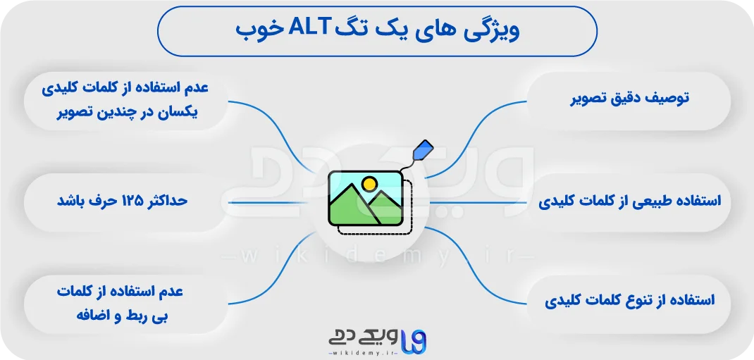 ویژگی های یک تگ ALT خوب به صورت اینفوگرافی