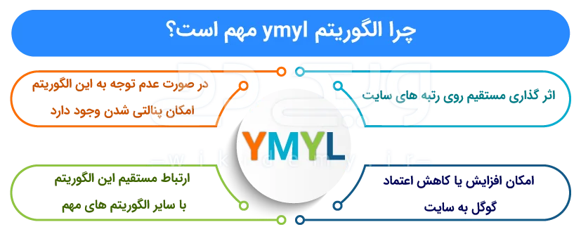 چرا الگوریتم YMYL مهم است؟