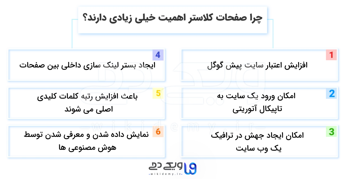 دلایل اهمیت محتواهای کلاستر به صورت اینفوگرافی