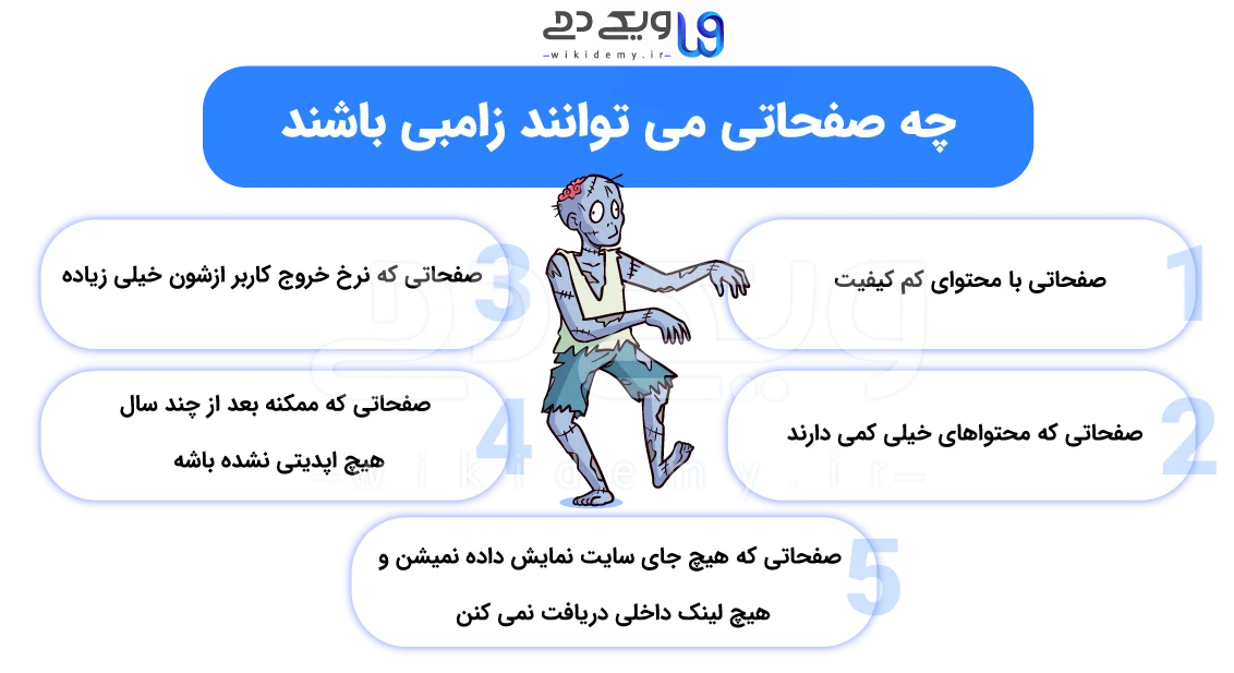 متن گرافیکی برای صفحاتی است که میتوانند زامبی باشند