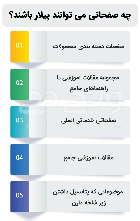 اینفوگرافی برای چه صفحاتی میتوانند پیلار باشند