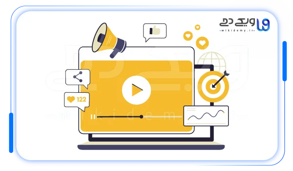 تبلیغات ویدئویی پی پی سی