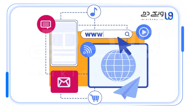 فاکتور های مرتبط با url