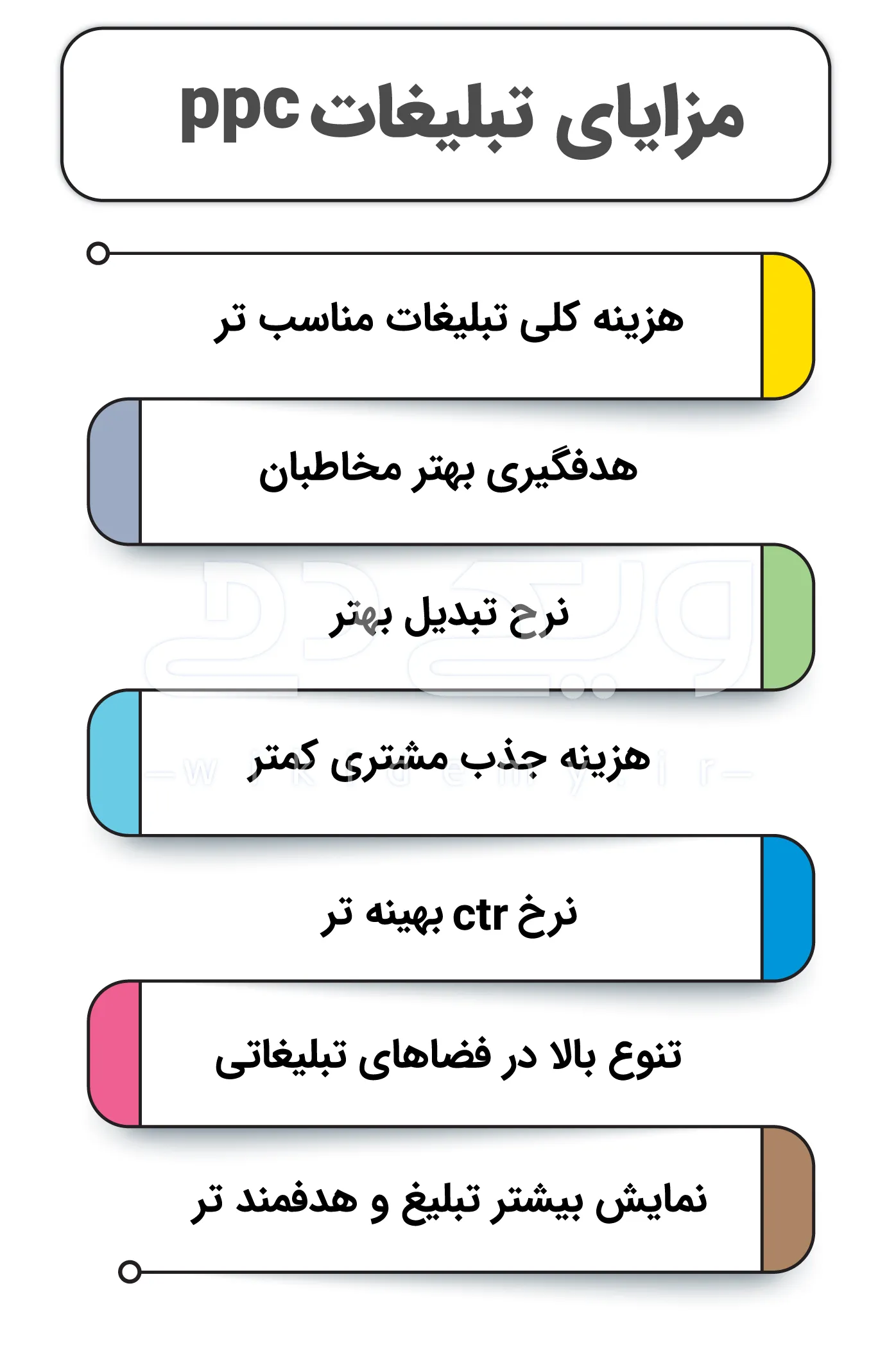 مزایای تبلیغات ppc