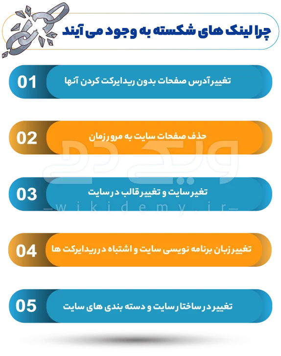 لینک های شکسته چرا به وجود می آیند