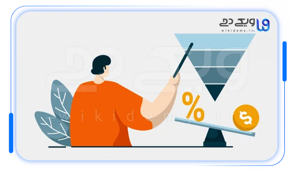 انواع تبدیل ها و تعیین اهداف