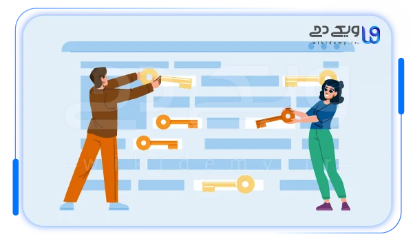 اهمیت و کاربرد کلمات کلیدی LSI در سئو