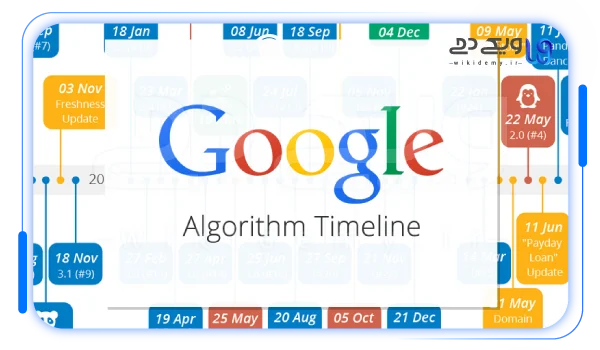 تاریخچه و نسخه‌ های الگوریتم Payday Loans