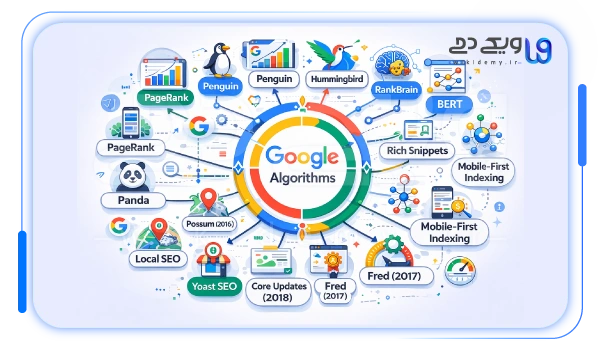 تغیرات در الگوریتم های گوگل