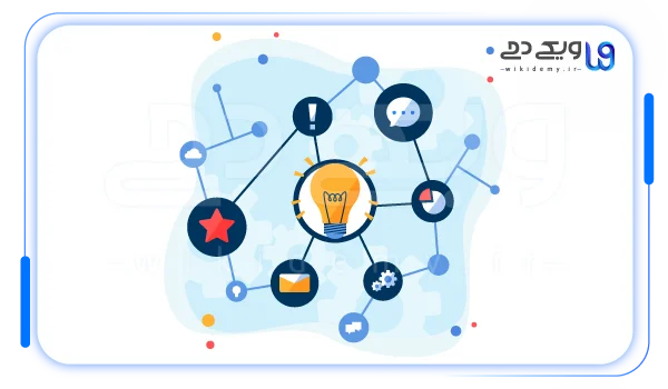 ساخت Topic Cluster؛ ستون اصلی Semantic SEO