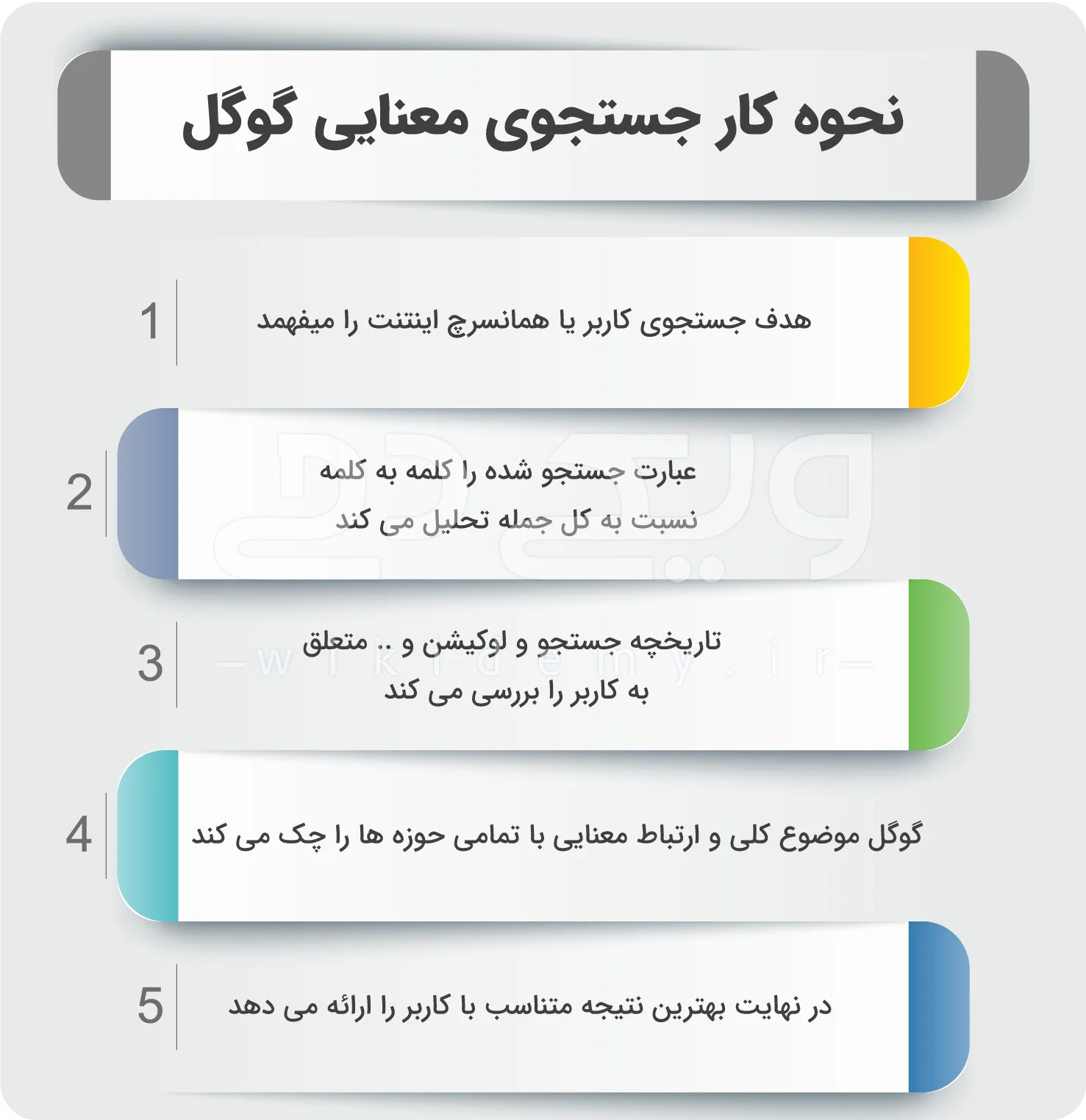 نحوه کار جستجوی معنایی گوگل