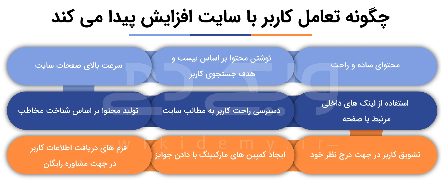 چگونه تعامل کاربر با سایت افزایش پیدا میکند